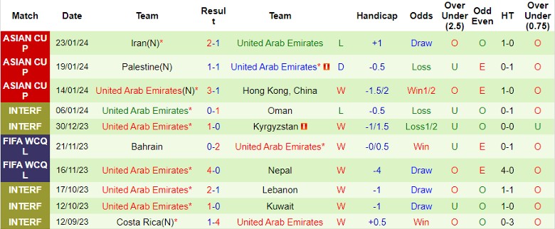 Nhận định Tajikistan vs UAE, 23h00 ngày 28/1 - Ảnh 2