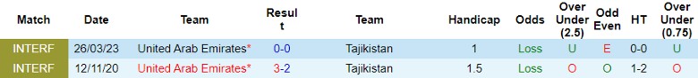 Nhận định Tajikistan vs UAE, 23h00 ngày 28/1 - Ảnh 3