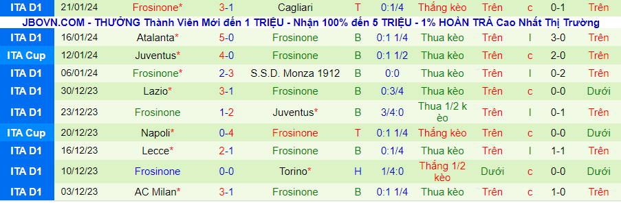 Nhận định Verona vs Frosinone, lúc 21h00 ngày 28/1 - Ảnh 1