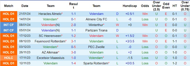 Nhận định Volendam vs Fortuna Sittard, 22h45 ngày 28/1 - Ảnh 1