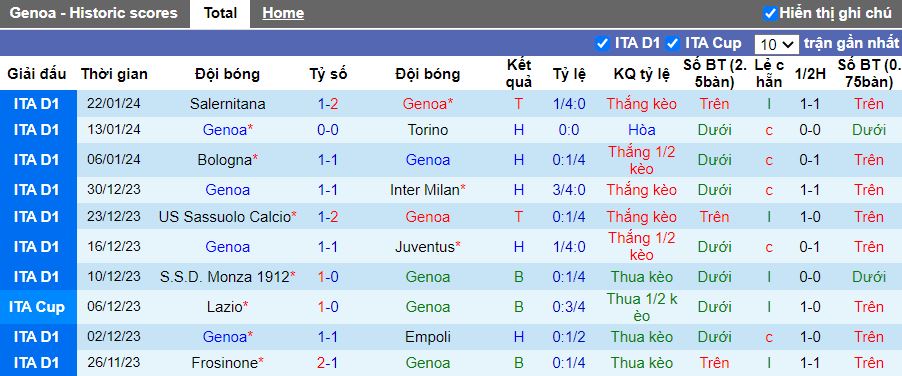 Soi kèo nhà cái Genoa vs Lecce, lúc 18h30 ngày 28/1 - Ảnh 3