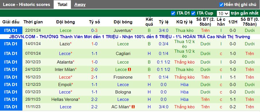 Soi kèo nhà cái Genoa vs Lecce, lúc 18h30 ngày 28/1 - Ảnh 4