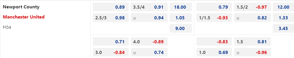Soi kèo nhà cái Newport County vs MU, 23h30 ngày 28/1 - Ảnh 3