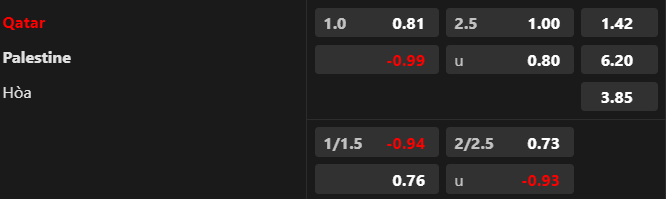 Soi kèo nhà cái Qatar vs Palestine, 23h00 ngày 29/1 - Ảnh 1