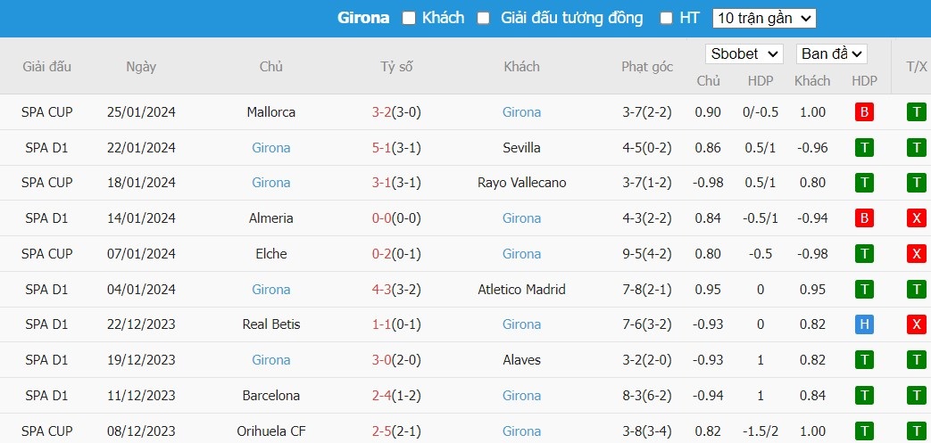 Soi kèo phạt góc Celta Vigo vs Girona, 20h00 ngày 28/01 - Ảnh 5
