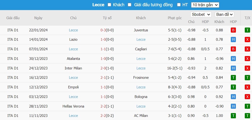 Soi kèo phạt góc Genoa vs Lecce, 18h30 ngày 28/01 - Ảnh 3