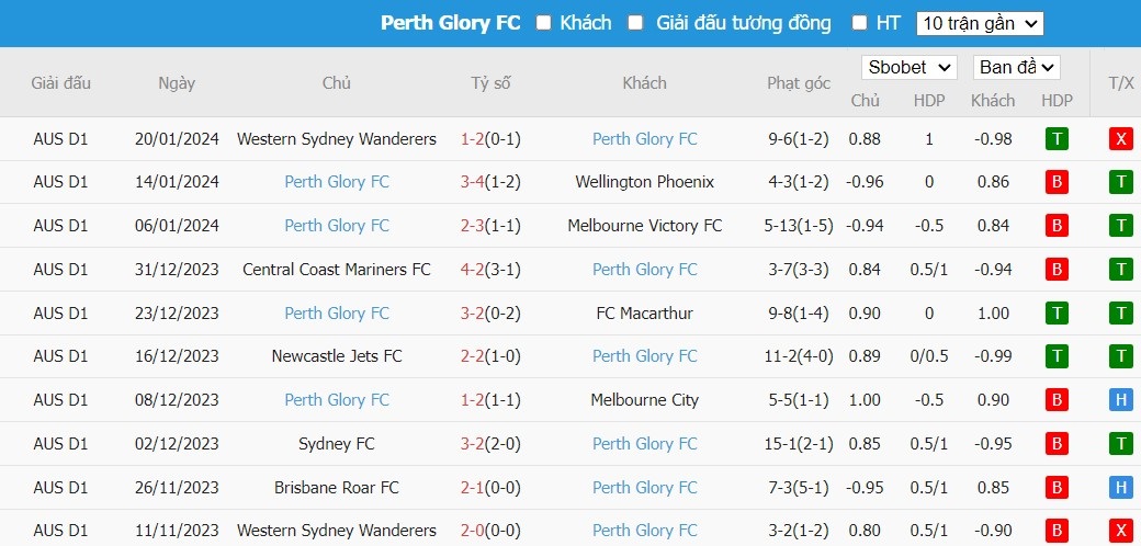 Soi kèo phạt góc Macarthur FC vs Perth Glory FC, 13h00 ngày 28/01 - Ảnh 3