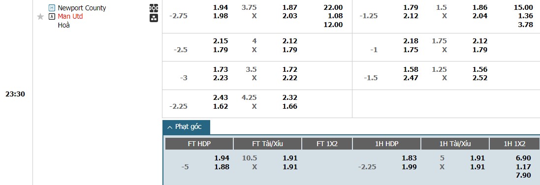 Soi kèo phạt góc Newport County vs MU, 23h30 ngày 28/01 - Ảnh 1