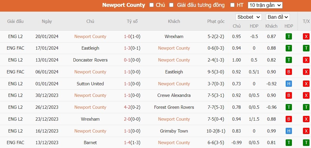 Soi kèo phạt góc Newport County vs MU, 23h30 ngày 28/01 - Ảnh 4