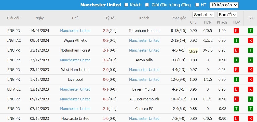 Soi kèo phạt góc Newport County vs MU, 23h30 ngày 28/01 - Ảnh 5