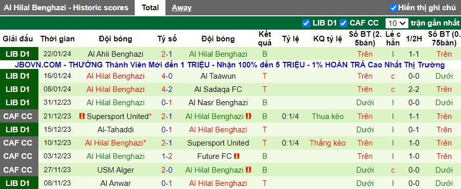 Nhận định Al Akhdar vs Al Hilal Benghazi, 20h00 ngày 29/1 - Ảnh 2