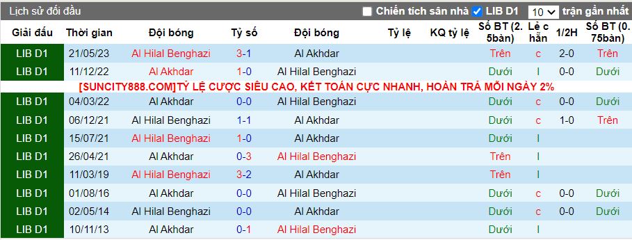 Nhận định Al Akhdar vs Al Hilal Benghazi, 20h00 ngày 29/1 - Ảnh 3