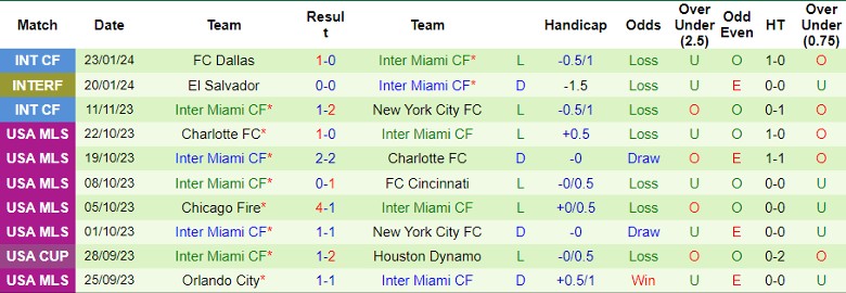 Nhận định Al-Hilal SFC vs Inter Miami CF, 1h00 ngày 30/1 - Ảnh 2