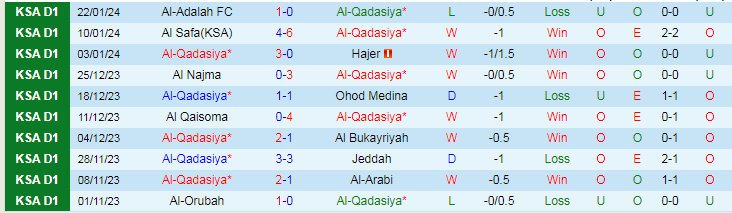 Nhận định Al-Qadasiya vs Al Jandal, lúc 22h00 ngày 29/1 - Ảnh 1