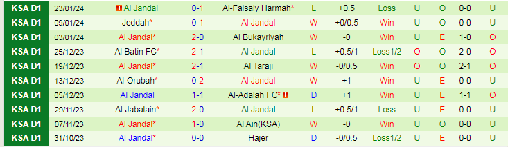 Nhận định Al-Qadasiya vs Al Jandal, lúc 22h00 ngày 29/1 - Ảnh 2