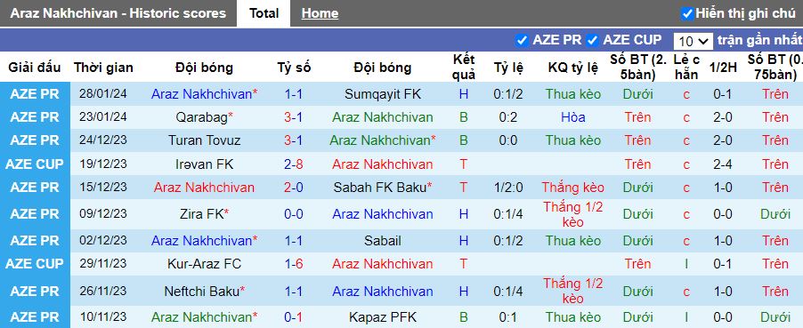 Nhận định Araz Nakhchivan vs Qabala, 19h00 ngày 31/1 - Ảnh 1