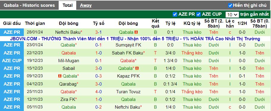 Nhận định Araz Nakhchivan vs Qabala, 19h00 ngày 31/1 - Ảnh 2