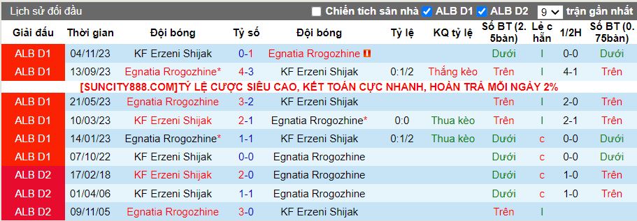 Nhận định Egnatia Rrogozhine vs Erzeni Shijak, 19h30 ngày 29/1 - Ảnh 3