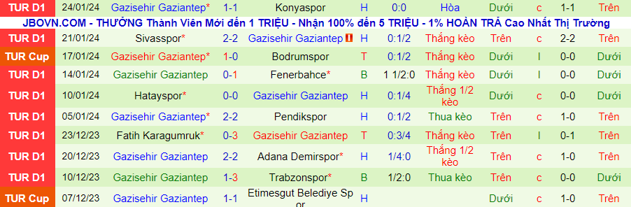 Nhận định Galatasaray vs Gazisehir Gaziantep, lúc 00h00 ngày 30/1 - Ảnh 1