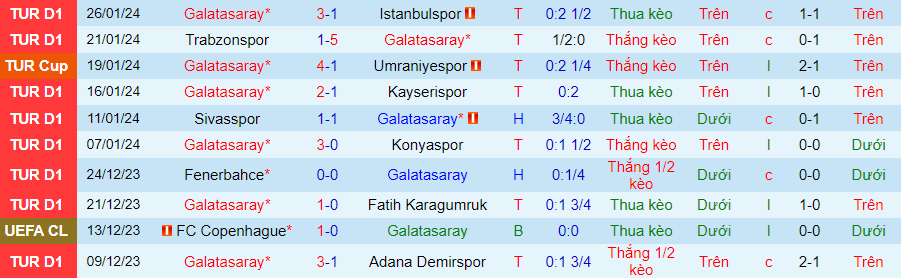 Nhận định Galatasaray vs Gazisehir Gaziantep, lúc 00h00 ngày 30/1 - Ảnh 2