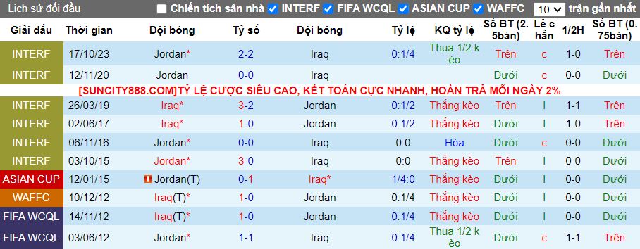Nhận định Iraq vs Jordan, 18h30 ngày 29/1 - Ảnh 3