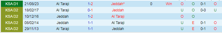 Nhận định Jeddah vs Al Taraji, lúc 22h50 ngày 29/1 - Ảnh 3