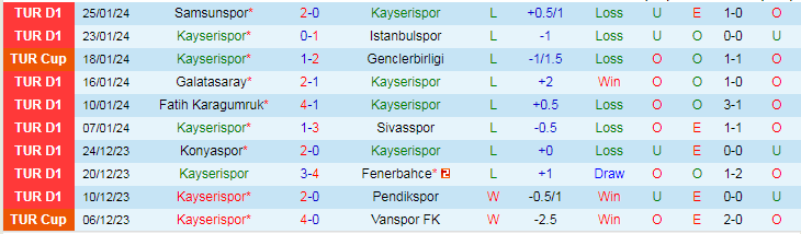 Nhận định Kayserispor vs Antalyaspor, lúc 21h00 ngày 29/1 - Ảnh 1
