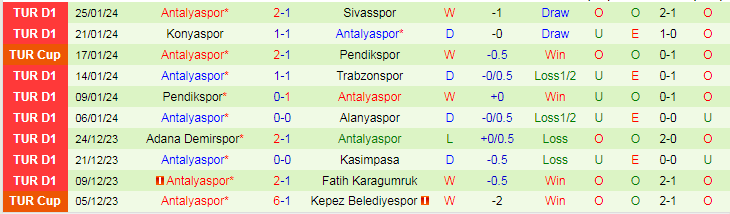 Nhận định Kayserispor vs Antalyaspor, lúc 21h00 ngày 29/1 - Ảnh 2