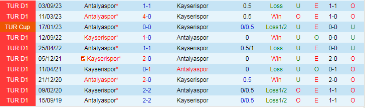 Nhận định Kayserispor vs Antalyaspor, lúc 21h00 ngày 29/1 - Ảnh 3