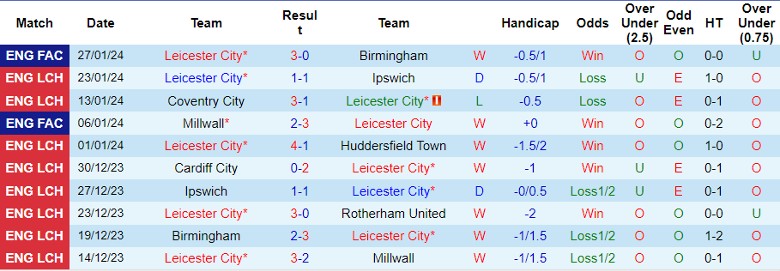 Nhận định Leicester City vs Swansea City, 2h45 ngày 31/1 - Ảnh 1