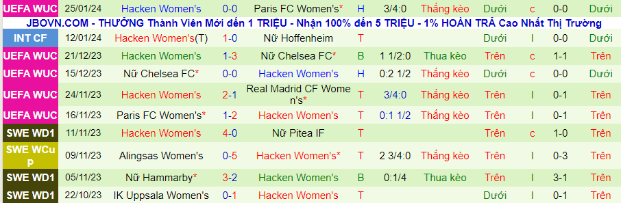 Nhận định Nữ Real Madrid vs Nữ Hacken, lúc 00h45 ngày 31/1 - Ảnh 1