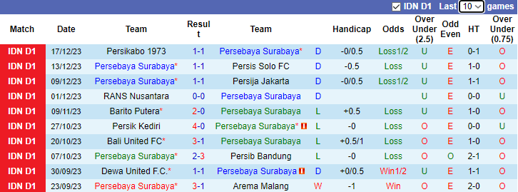 Nhận định Persebaya Surabaya vs PSIS Semarang, 15h00 ngày 30/1 - Ảnh 1