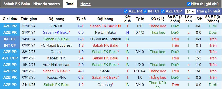 Nhận định Sabah FK Baku vs Qarabag, 22h00 ngày 30/1 - Ảnh 1