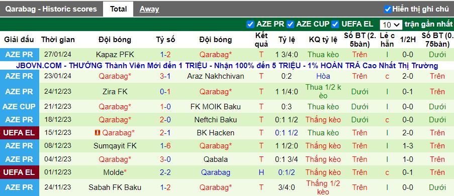 Nhận định Sabah FK Baku vs Qarabag, 22h00 ngày 30/1 - Ảnh 2