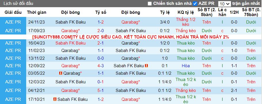 Nhận định Sabah FK Baku vs Qarabag, 22h00 ngày 30/1 - Ảnh 3