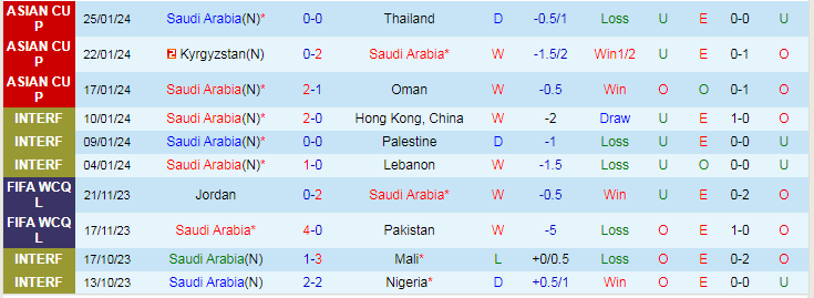Nhận định Saudi Arabia vs Hàn Quốc, lúc 23h00 ngày 30/1 - Ảnh 1