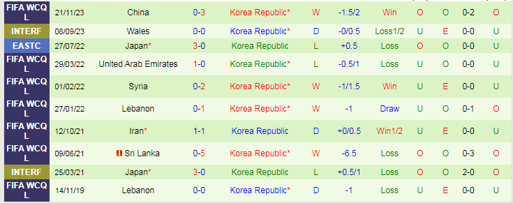 Nhận định Saudi Arabia vs Hàn Quốc, lúc 23h00 ngày 30/1 - Ảnh 2