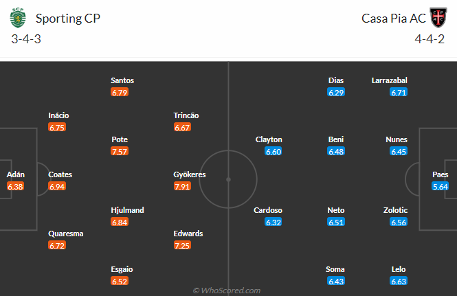 Nhận định Sporting Lisbon vs Casa Pia AC, 3h45 ngày 30/1 - Ảnh 5