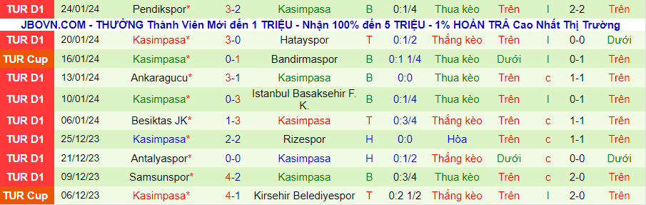 Nhận định Trabzonspor vs Kasimpasa, lúc 00h00 ngày 30/1 - Ảnh 1