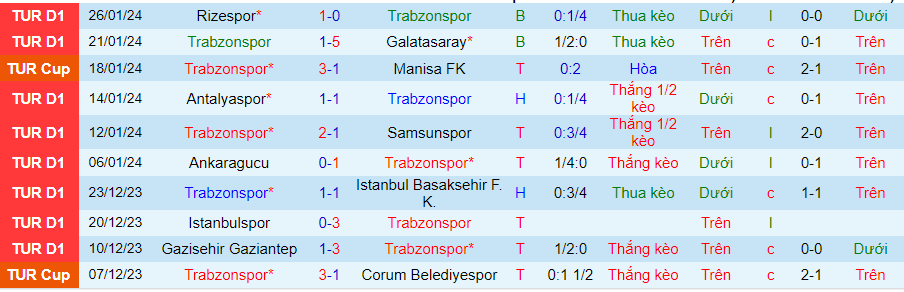 Nhận định Trabzonspor vs Kasimpasa, lúc 00h00 ngày 30/1 - Ảnh 2
