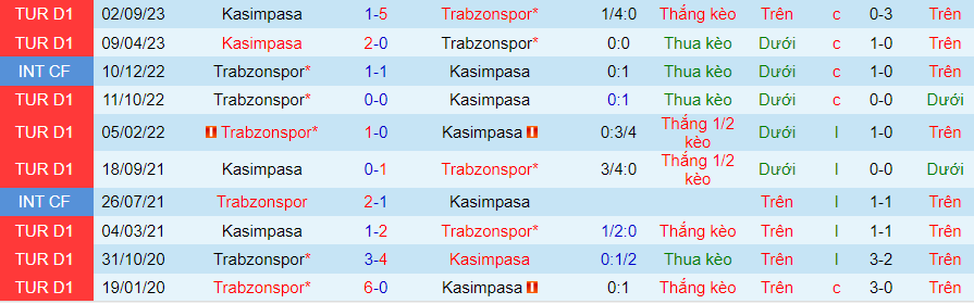 Nhận định Trabzonspor vs Kasimpasa, lúc 00h00 ngày 30/1 - Ảnh 3