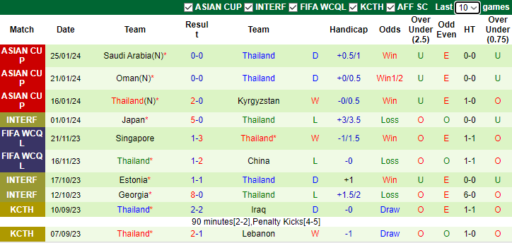 Nhận định Uzbekistan vs Thái Lan, 18h30 ngày 30/1 - Ảnh 2