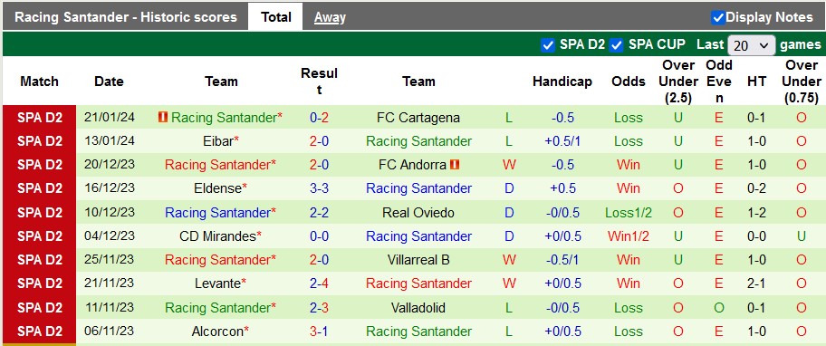Nhận định Valladolid vs Racing Santander, 2h30 ngày 30/1 - Ảnh 2