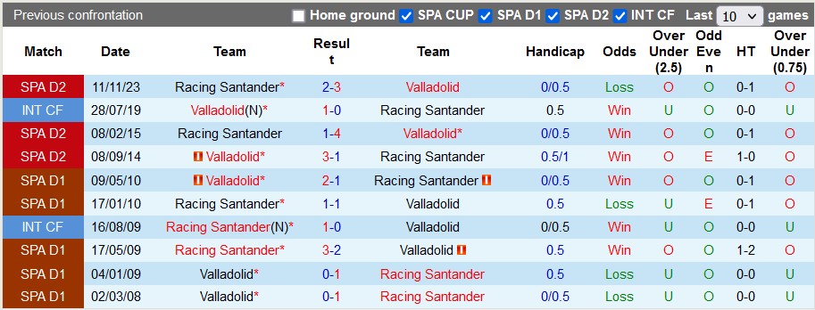 Nhận định Valladolid vs Racing Santander, 2h30 ngày 30/1 - Ảnh 3