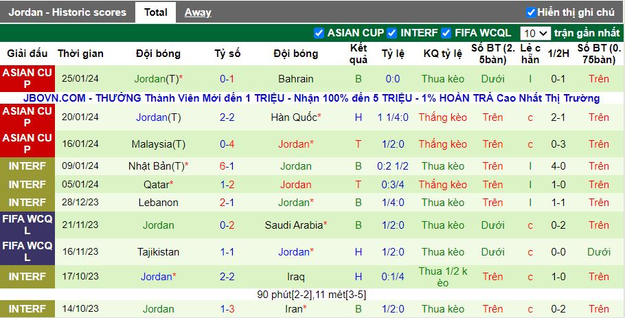 Soi kèo nhà cái Iraq vs Jordan, lúc 18h30 ngày 29/1 - Ảnh 4