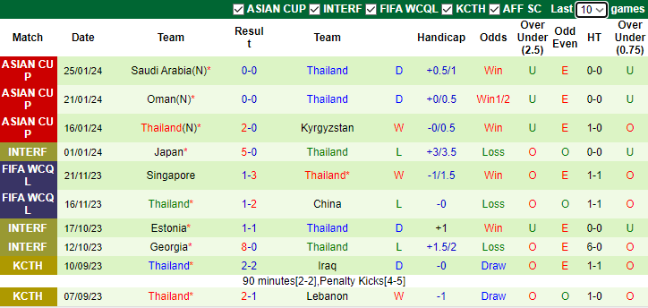Soi kèo nhà cái Uzbekistan vs Thái Lan, 18h30 ngày 30/1	 - Ảnh 3