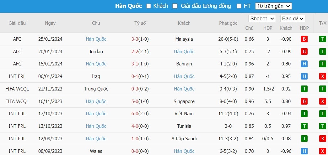 Kèo thẻ phạt ngon ăn Saudi Arabia vs Hàn Quốc, 22h59 ngày 30/01 - Ảnh 2