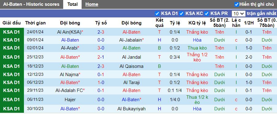 Nhận định Al Batin vs Al Safa, 19h35 ngày 31/1 - Ảnh 1