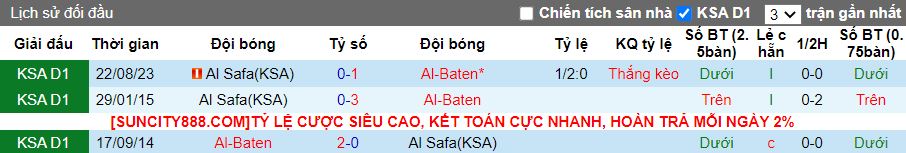 Nhận định Al Batin vs Al Safa, 19h35 ngày 31/1 - Ảnh 3