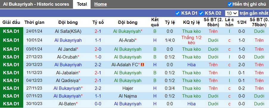 Nhận định Al Bukayriyah vs Al Ain, 19h50 ngày 30/1 - Ảnh 1